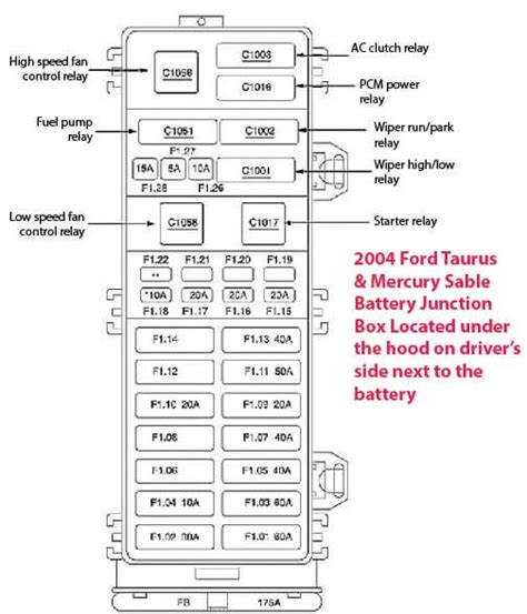 battery junction box mercury sable|mercury sable fuse diagram.